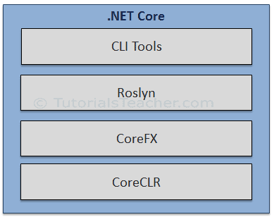 .NET 核心概述