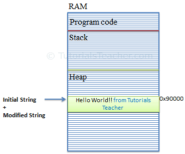 Memory allocation for StringBuilder