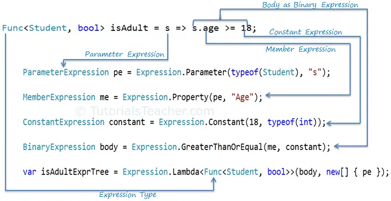 linq construct expression tree.