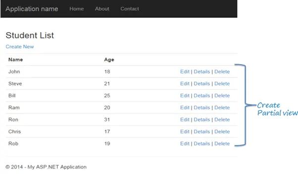 binding model data to partial view