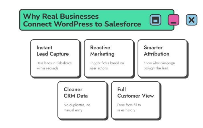 Salesforce and WordPress in 2026