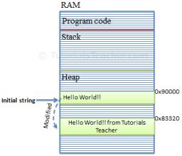 Memory Allocation for String Object