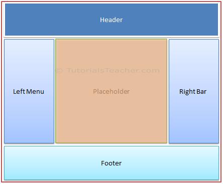 Layout View