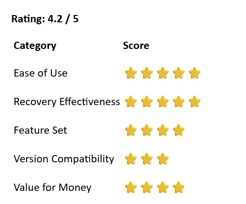 rating