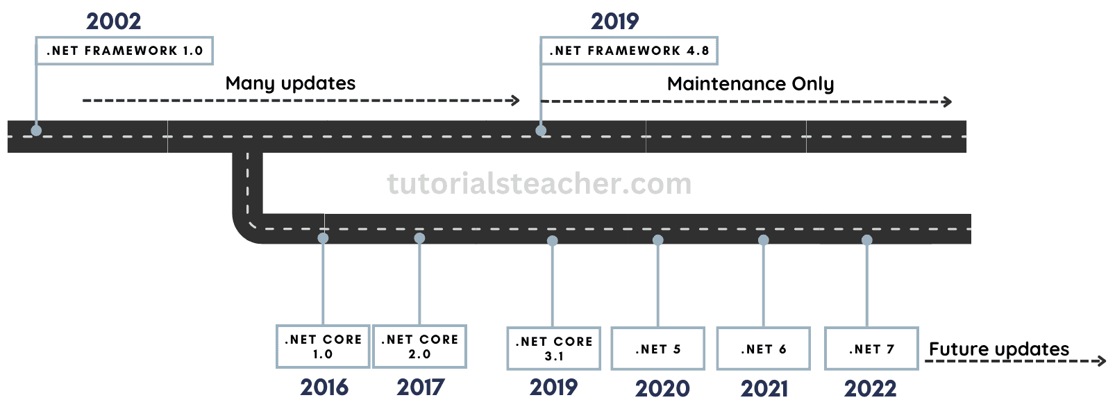 what is .net core