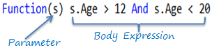 Anatomy of the Lambda Expression