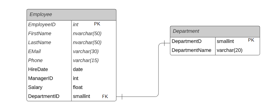 Foreign Keys in SQL Server