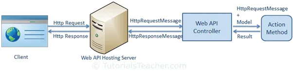 create Web API response image.